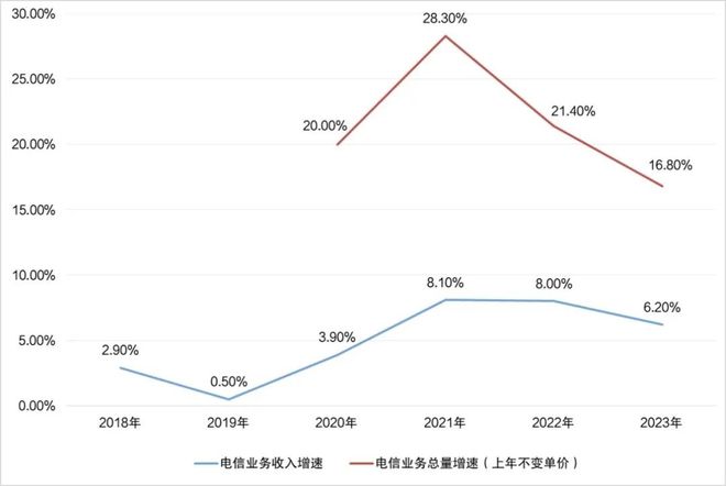 _通信行业竞争格局_通信行业竞争结构分析