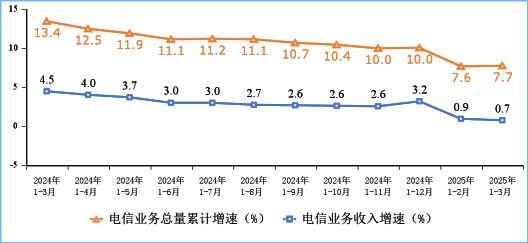 _通信行业竞争结构分析_通信行业竞争格局