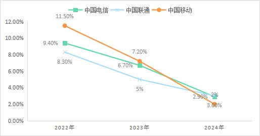 _通信行业竞争格局_通信行业竞争结构分析