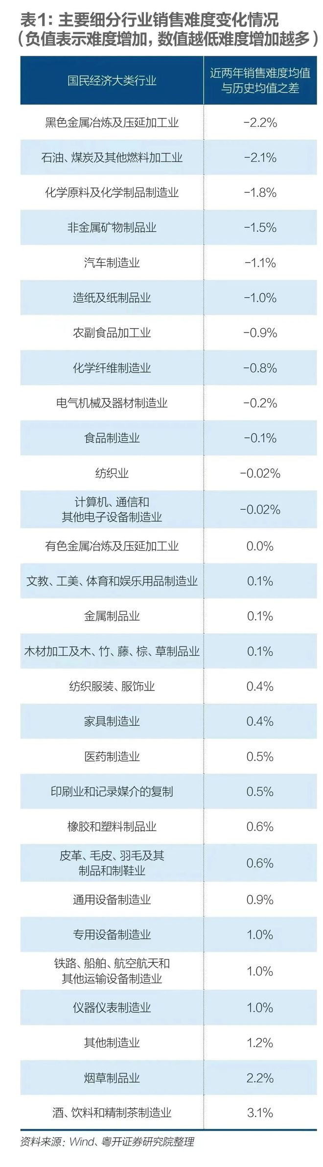 _通信行业竞争格局_通信行业竞争结构分析