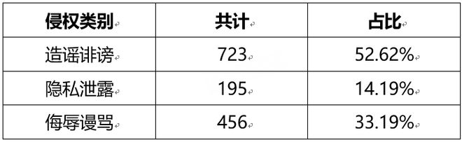 网易网2025年5月侵权举报受理公示