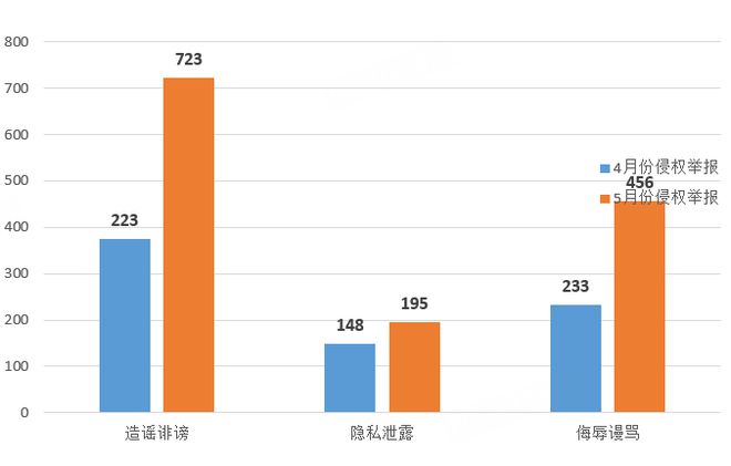 网易举报中心__网易侵权公示受理举报网站