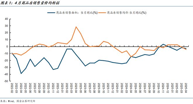 拐点左侧，哪些城市房地产市场有望率先企稳？_拐点左侧，哪些城市房地产市场有望率先企稳？_