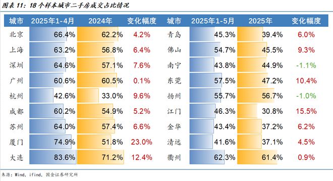 拐点左侧，哪些城市房地产市场有望率先企稳？__拐点左侧，哪些城市房地产市场有望率先企稳？