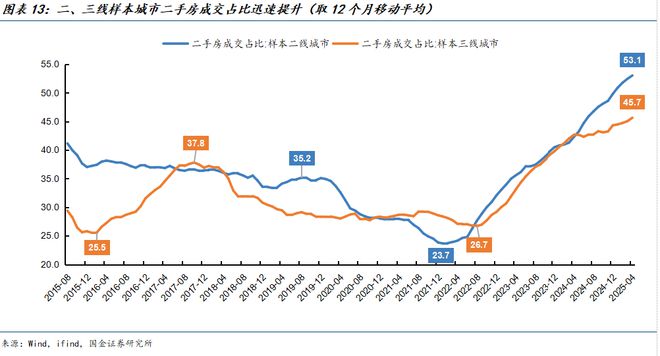 拐点左侧，哪些城市房地产市场有望率先企稳？_拐点左侧，哪些城市房地产市场有望率先企稳？_
