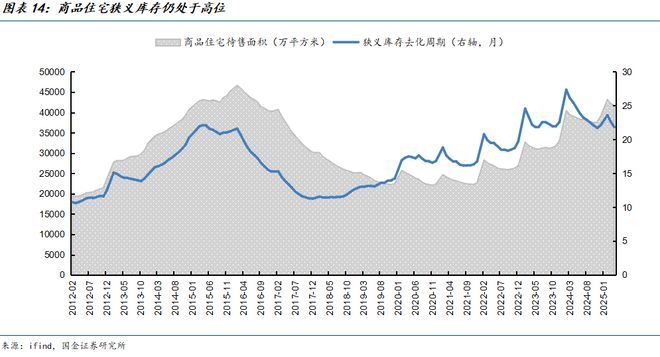拐点左侧，哪些城市房地产市场有望率先企稳？__拐点左侧，哪些城市房地产市场有望率先企稳？