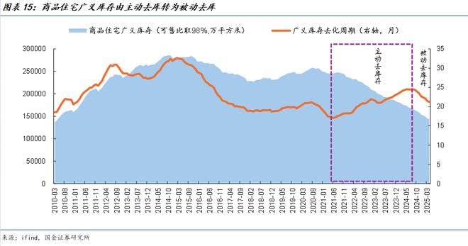 拐点左侧，哪些城市房地产市场有望率先企稳？_拐点左侧，哪些城市房地产市场有望率先企稳？_