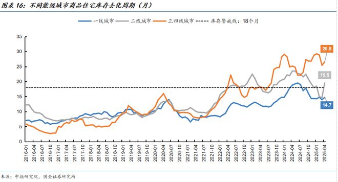拐点左侧，哪些城市房地产市场有望率先企稳？__拐点左侧，哪些城市房地产市场有望率先企稳？