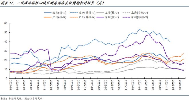 _拐点左侧，哪些城市房地产市场有望率先企稳？_拐点左侧，哪些城市房地产市场有望率先企稳？