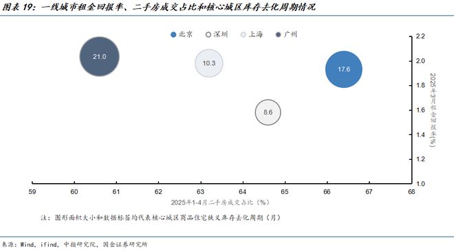 _拐点左侧，哪些城市房地产市场有望率先企稳？_拐点左侧，哪些城市房地产市场有望率先企稳？