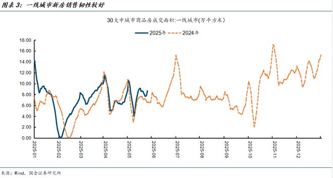 拐点左侧，哪些城市房地产市场有望率先企稳？_拐点左侧，哪些城市房地产市场有望率先企稳？_