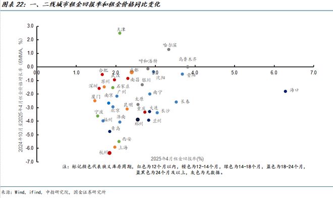 _拐点左侧，哪些城市房地产市场有望率先企稳？_拐点左侧，哪些城市房地产市场有望率先企稳？
