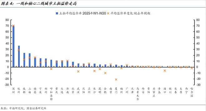 拐点左侧，哪些城市房地产市场有望率先企稳？__拐点左侧，哪些城市房地产市场有望率先企稳？