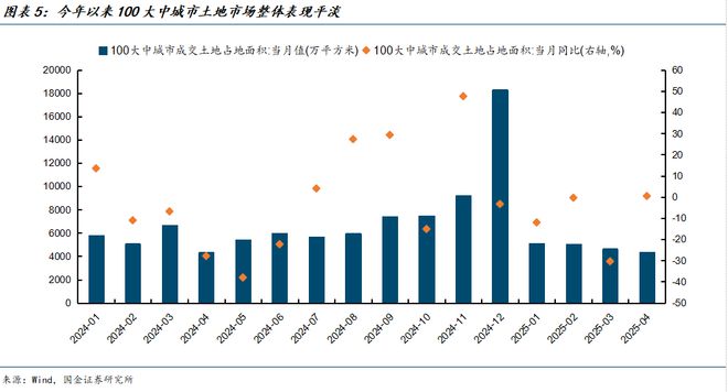 拐点左侧，哪些城市房地产市场有望率先企稳？_拐点左侧，哪些城市房地产市场有望率先企稳？_