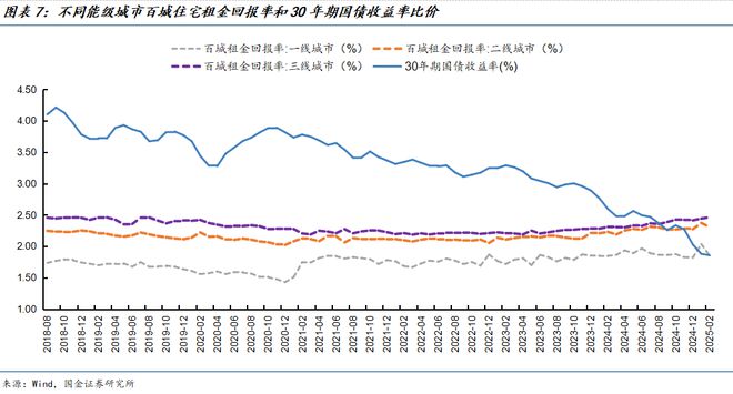 拐点左侧，哪些城市房地产市场有望率先企稳？_拐点左侧，哪些城市房地产市场有望率先企稳？_