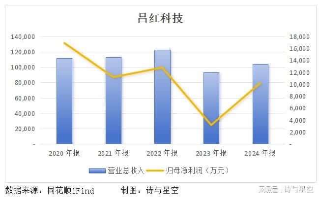 财务财务总监_财务副总和财务总监的区别_