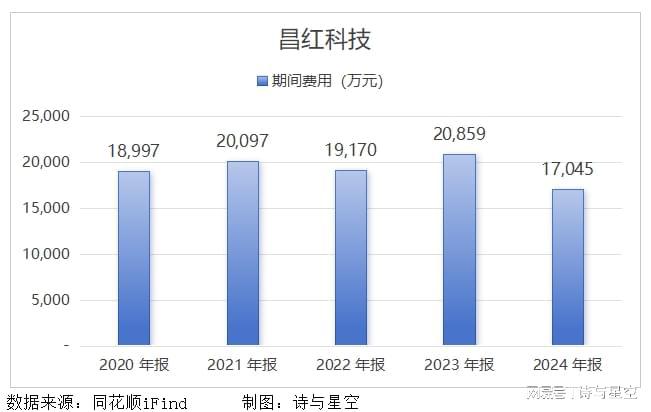 财务副总和财务总监的区别_财务财务总监_