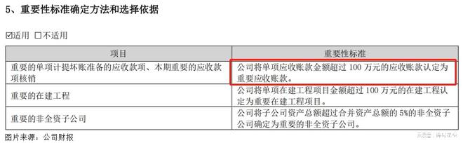 财务财务总监_财务副总和财务总监的区别_