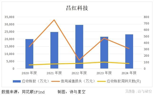 财务副总和财务总监的区别__财务财务总监