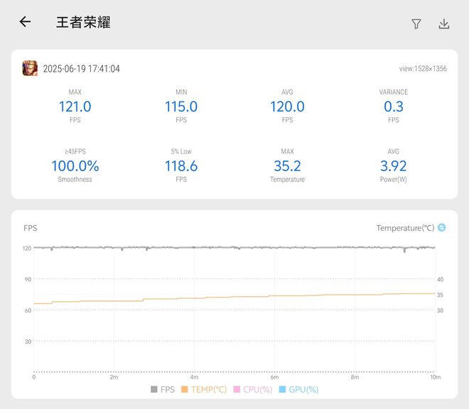 6999元起！帮你测了，vivo X Fold5是款不错的折叠旗舰_6999元起！帮你测了，vivo X Fold5是款不错的折叠旗舰_