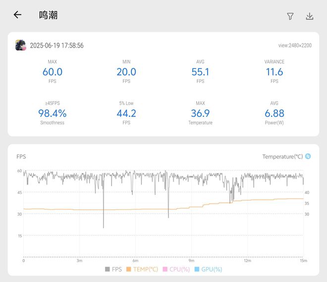 6999元起！帮你测了，vivo X Fold5是款不错的折叠旗舰__6999元起！帮你测了，vivo X Fold5是款不错的折叠旗舰