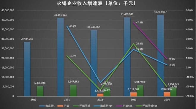 火锅冲击能河南上市重庆做吗_重庆火锅锅底重复利用_