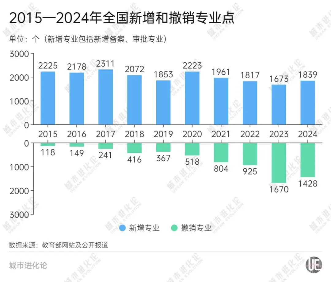 学校十年变迁_互联网时代变迁_