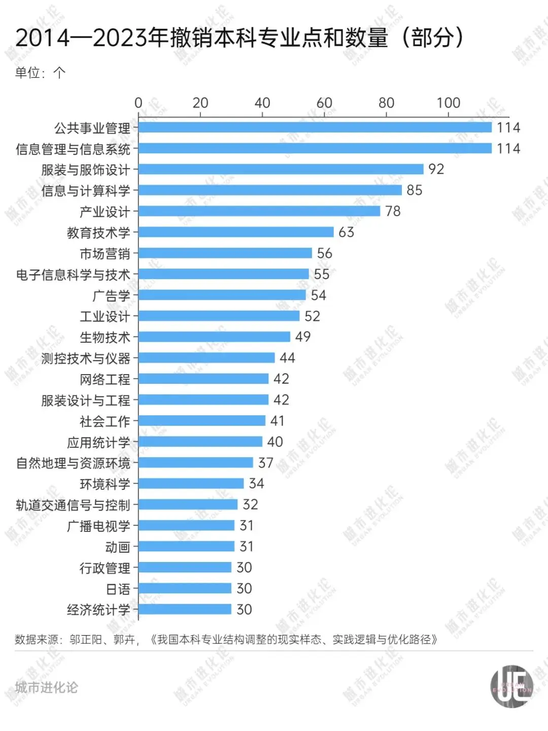 学校十年变迁_互联网时代变迁_