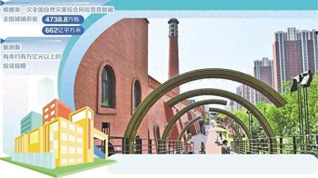 “一屋一策”推进既有建筑改造