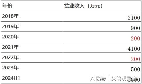 欺诈发行股票立案标准__欺诈发行股票的案例