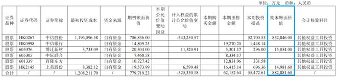 砍完地产卖金融，雅戈尔拿什么再赚140亿？