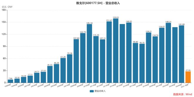 _砍地产赚卖完金融拿多少钱_地产赚钱