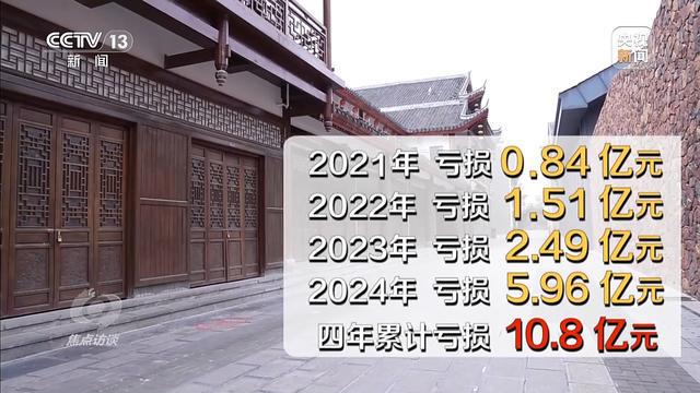 2018年正定古城项目_二元期权教你从亏损中盈利_