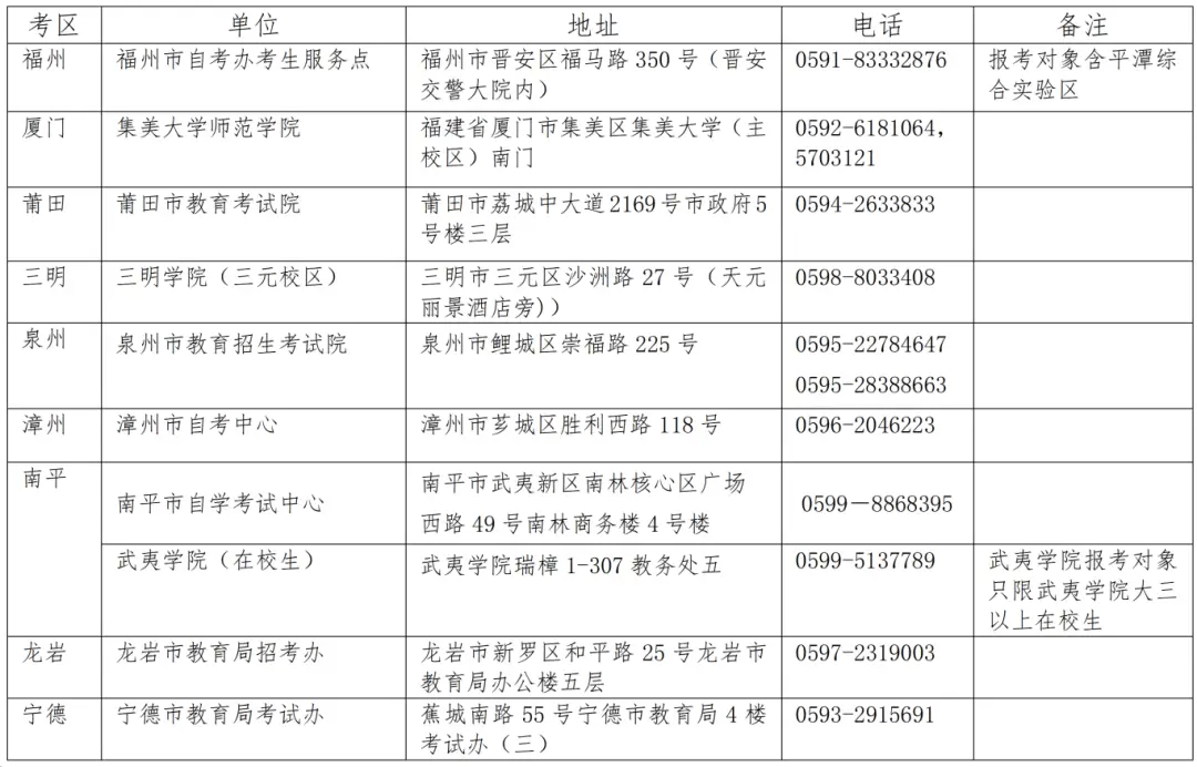 福建小学教师招聘考试_福建省小学教师招聘考试时间_