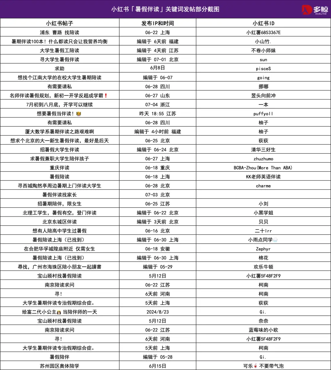 「暑假伴读」，谁在悄悄买单？_「暑假伴读」，谁在悄悄买单？_