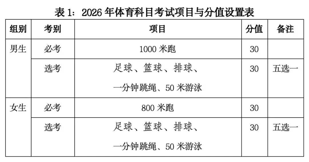 海南公开征集意见，2027年起体育中考项目拟调整