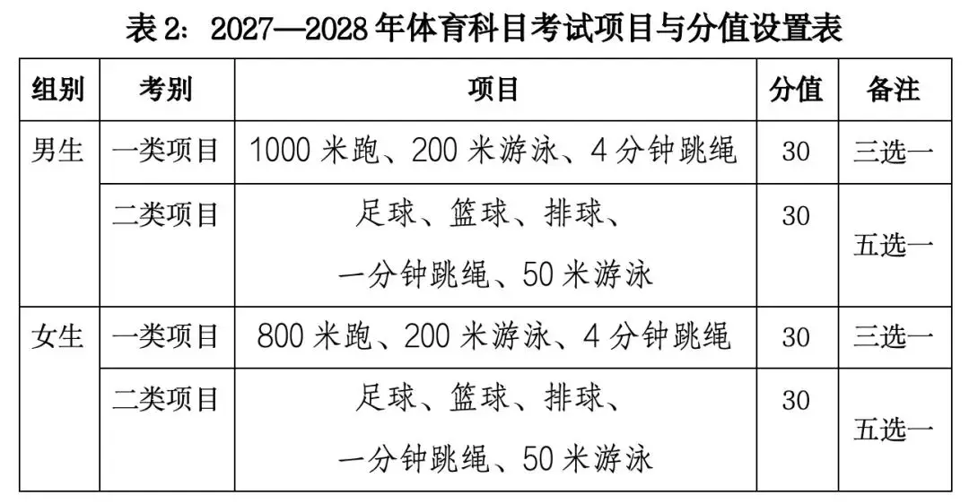 海南体育中考视频_海南中招考试体育项目_