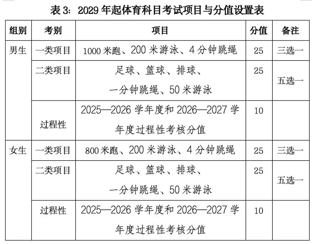 _海南体育中考视频_海南中招考试体育项目