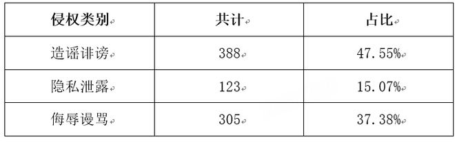 网易网2025年7月侵权举报受理公示