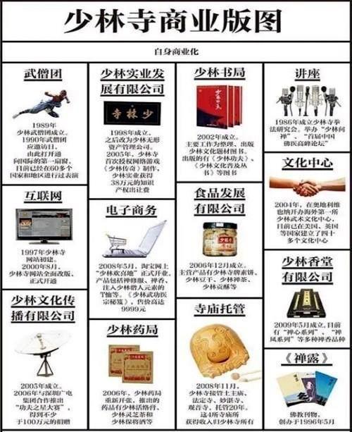 _少林寺释永帝个人简历_少林ceo释永信