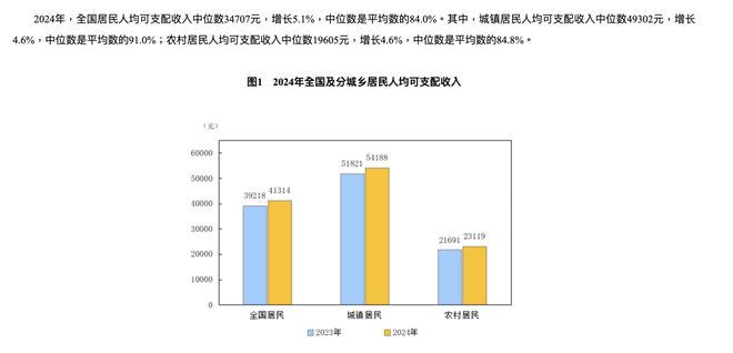 大学生学费涨价_大学学费上涨_