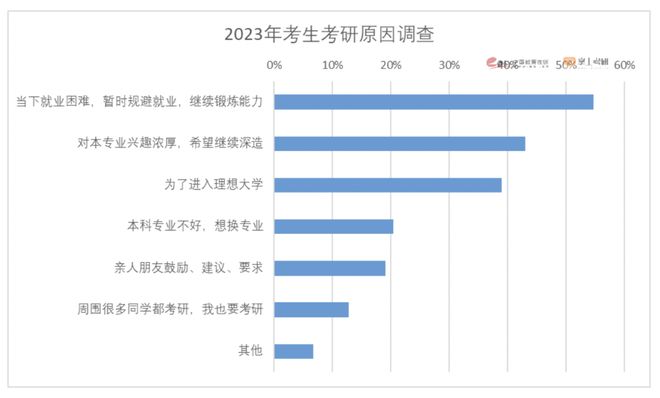 _大学学费上涨_大学生学费涨价