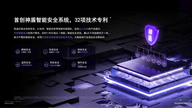 智能家庭门锁_智能家居门_