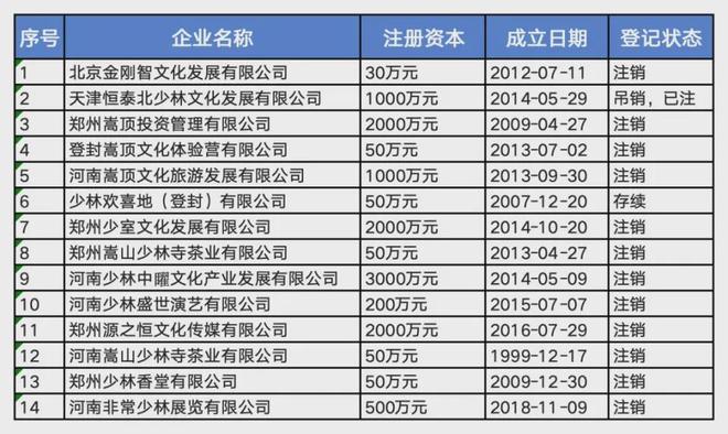 佛商释永信，商业版图有多大？__佛商释永信，商业版图有多大？