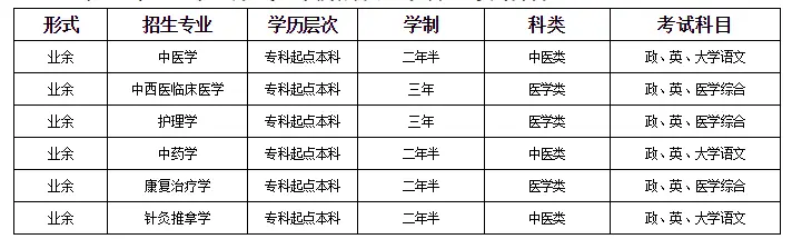 _成人学历医药专业_成人高考医药学校有哪些