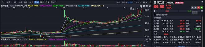 _2021年超级牛散_超级牛散小说