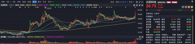 2021年超级牛散_超级牛散小说_