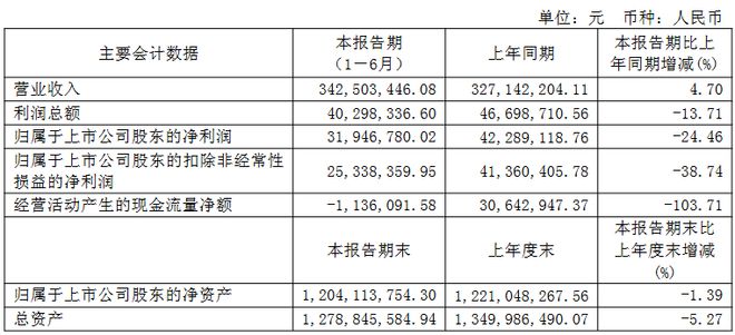 “预制菜第一股”不香了