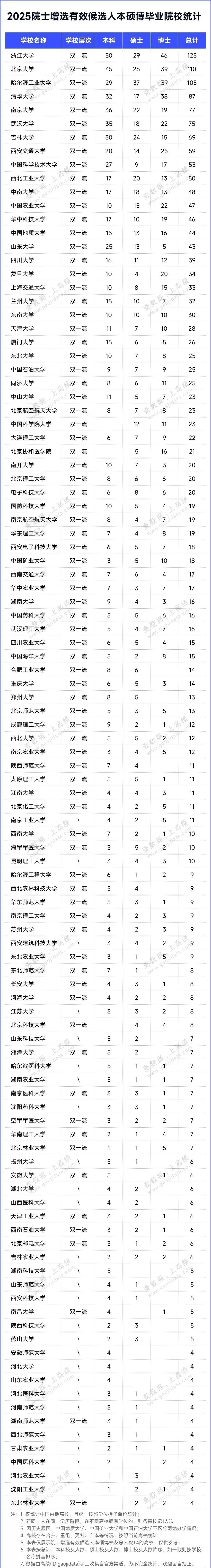 各高校院士_校友出炉院士候选高校本人发言_