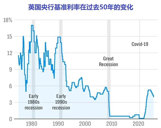 _英国买房贷款利率_英国房贷利率走势